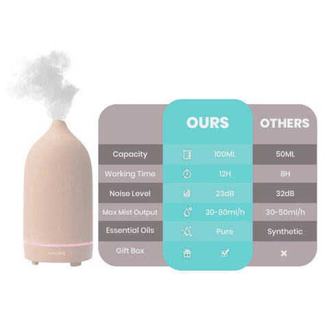 Pink Ceramic Ultrasonic Aromatherapy Essential Oil Diffuser - Earth Angel Lifestyle